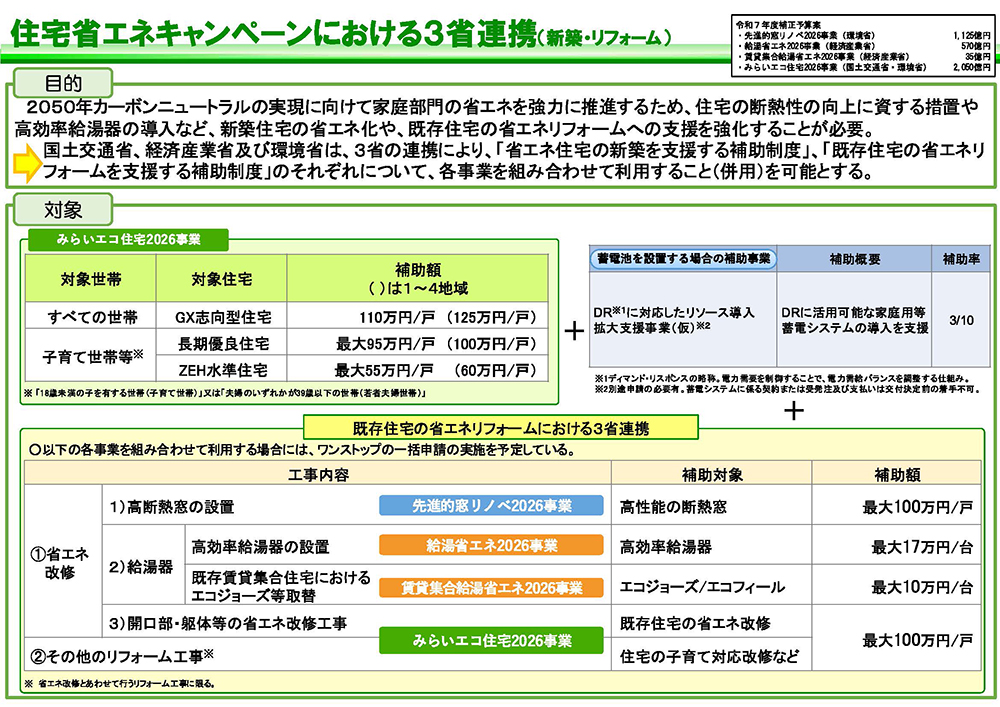住宅省エネキャンペーン