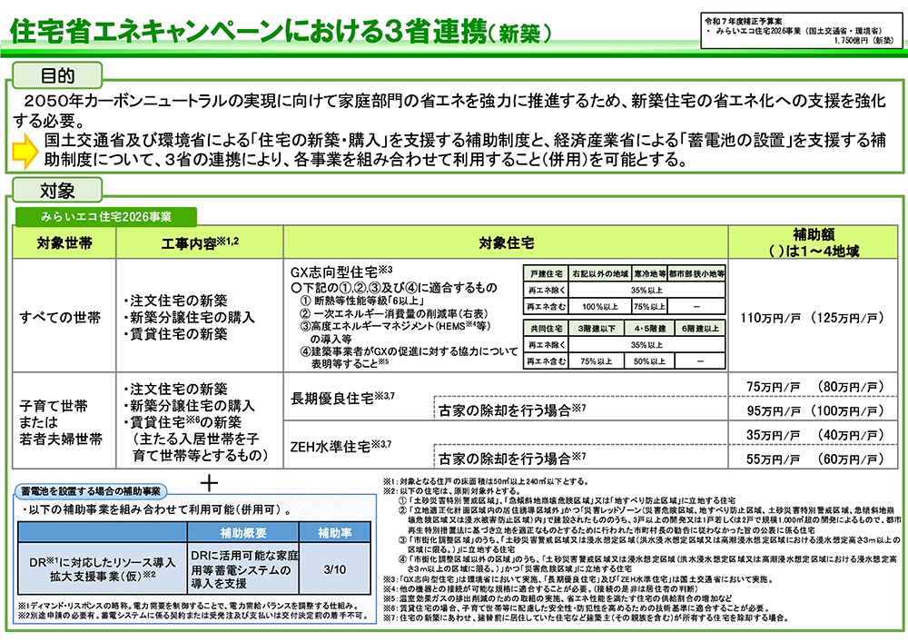 住宅省エネキャンペーン
