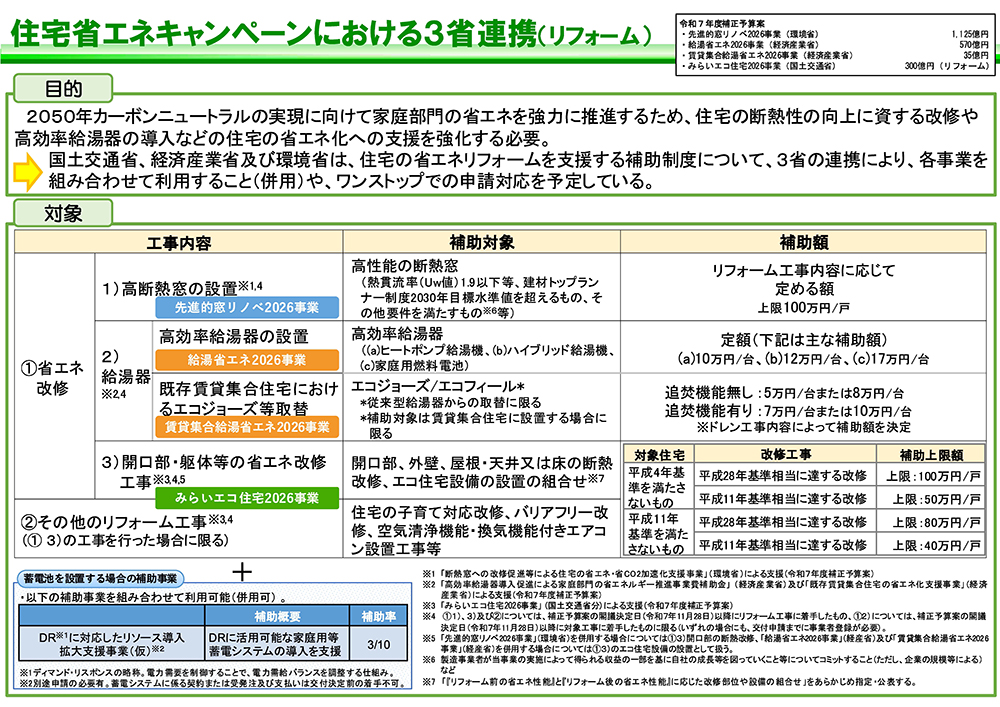 住宅省エネキャンペーン